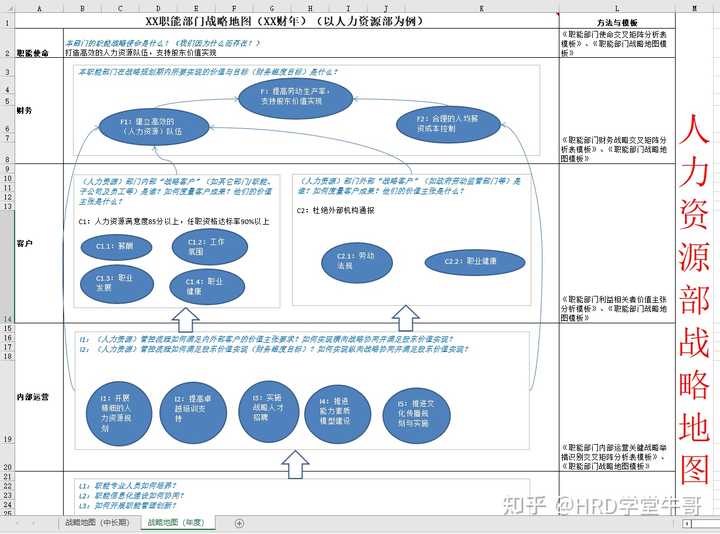 公司的战略地图是用什么软件画的？