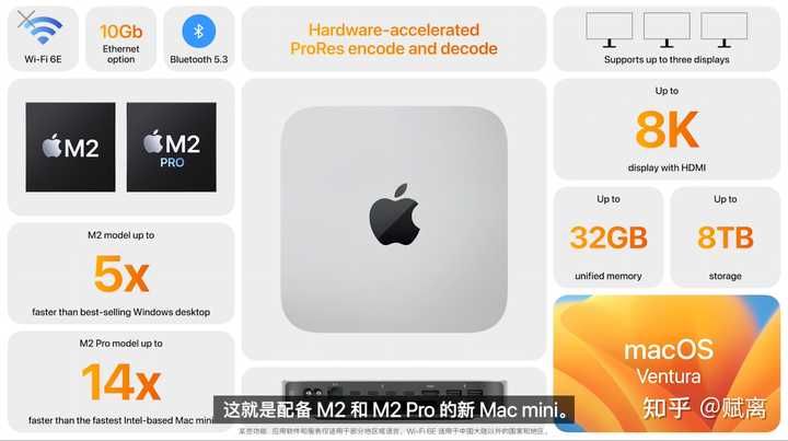2023 年1 月17 日突然发布的搭载M2/Pro 芯片的Mac Mini，值得入手吗