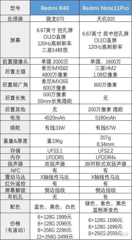 手機收購,手機買賣