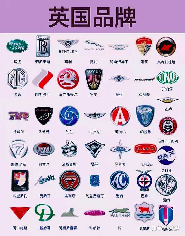 国产车车标大全? - 知乎