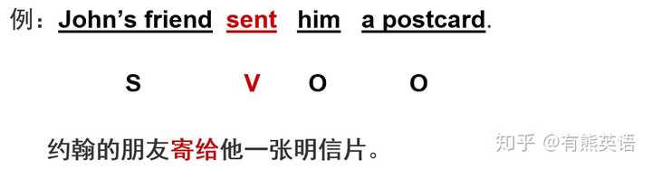 简单句的五种基本句型是哪几种 知乎