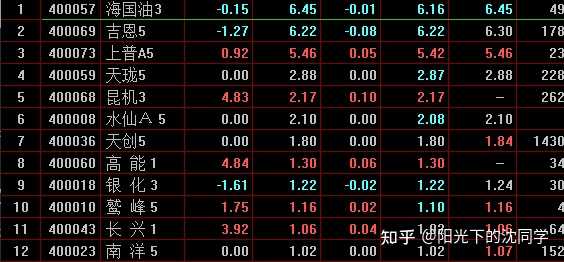 马上退市的股票为什么还有人买 知乎