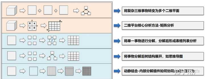 到底什么是深度思考？ - 知乎
