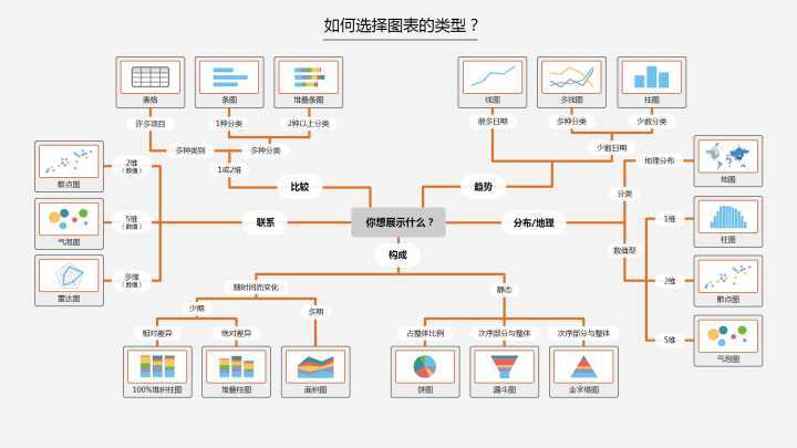 如何做ppt