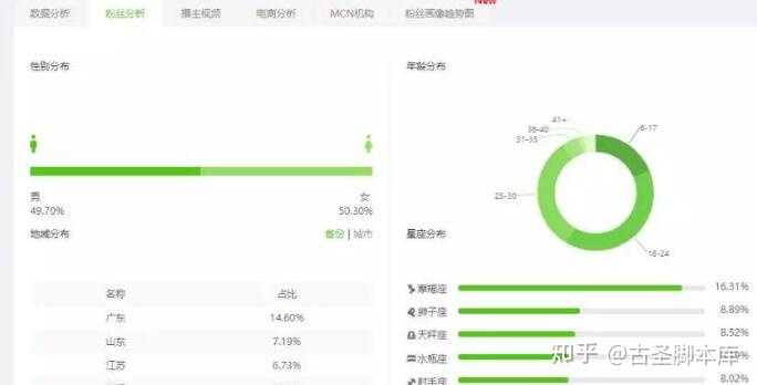 抖音引流软件真的有用吗_抖音引流2020下载_抖音自动引流软件