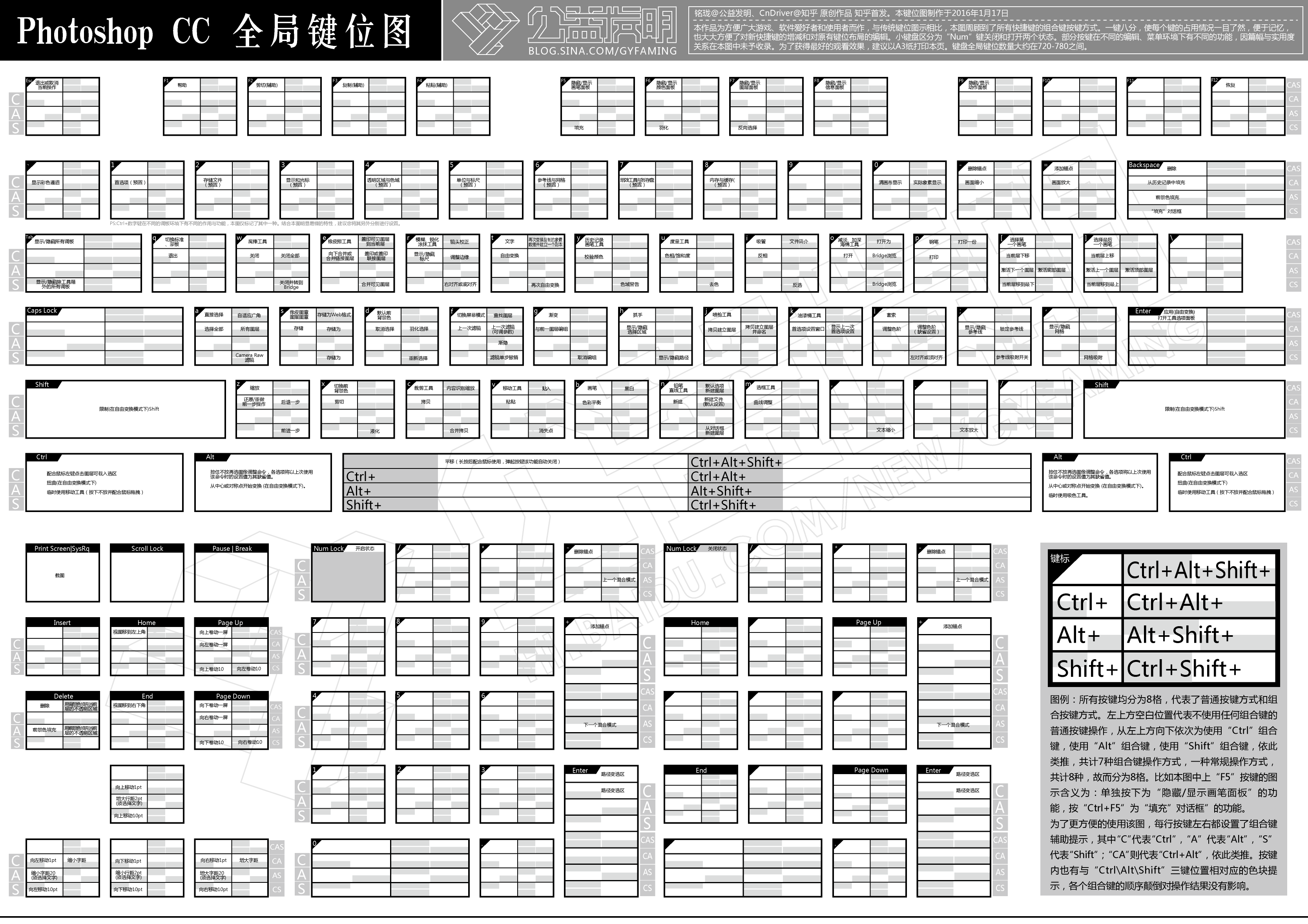 photoshop有哪些快捷键