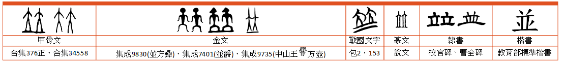 汉字辨正三:说「並」「并」 - 知乎