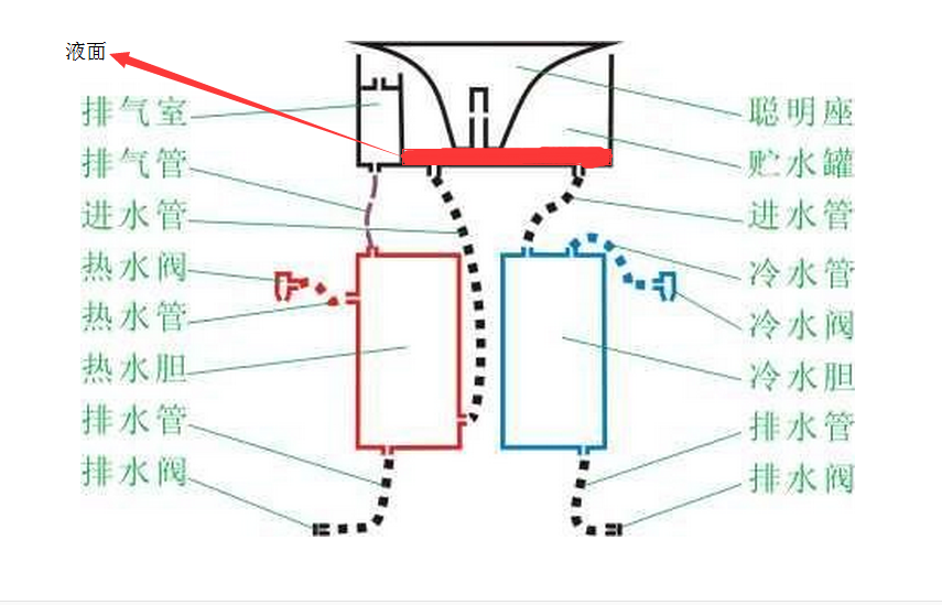 饮水机聪明座是怎样工作的?最好能图示下原理