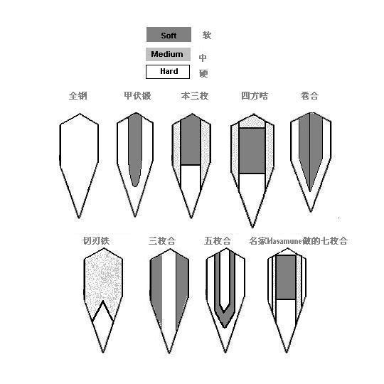 知乎日报- 知乎