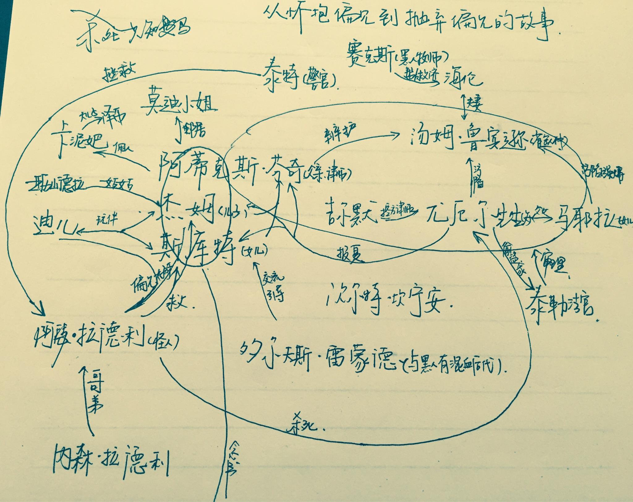 小说《杀死一只知更鸟》好在哪里?