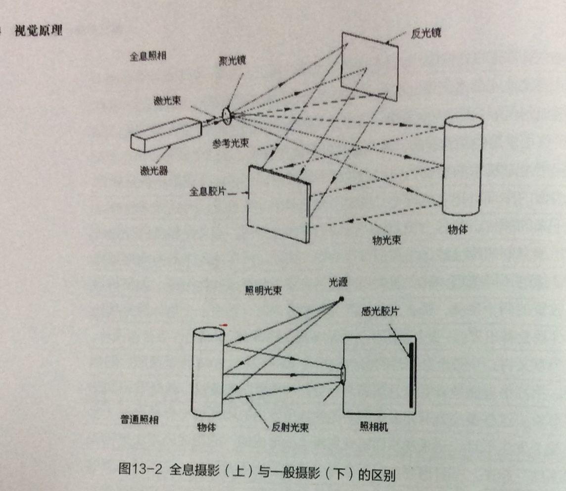 3d 全息投影的原理是什么,目前在市场上都有什么样的应用?