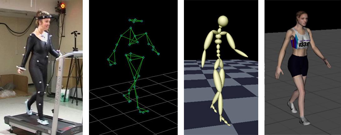 什么是动作捕捉(Motion Capture) - 知乎