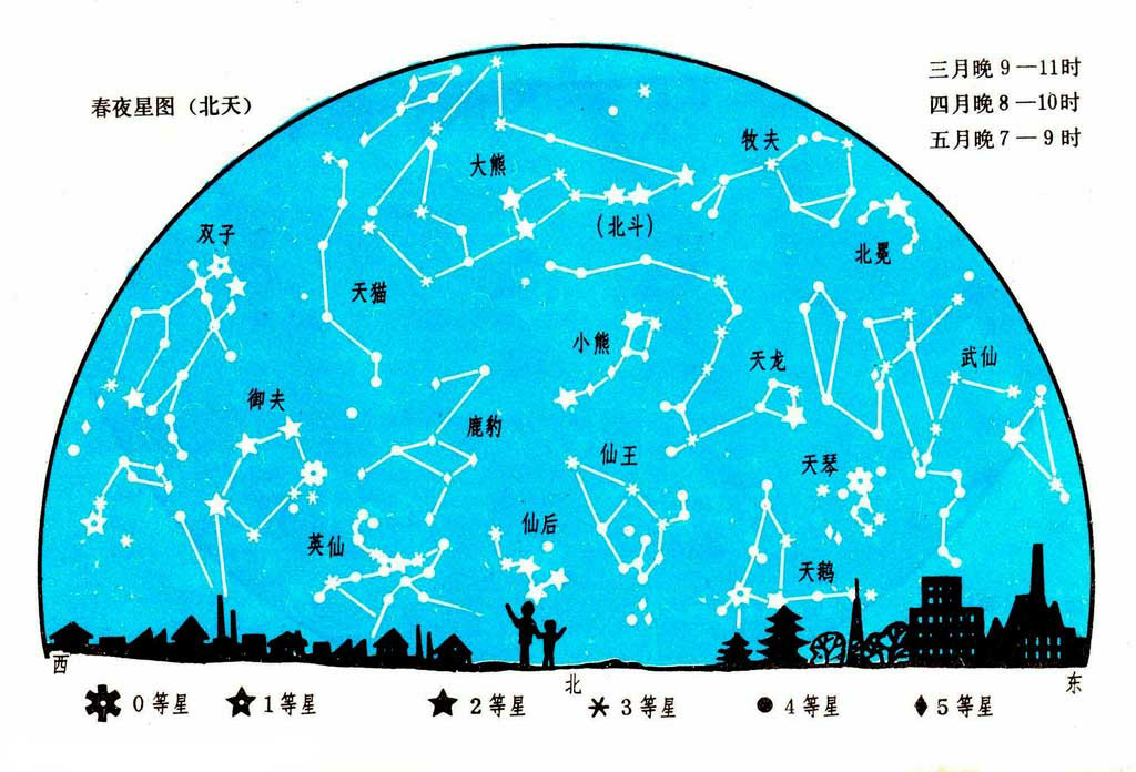 除了北斗星还有什么星图片