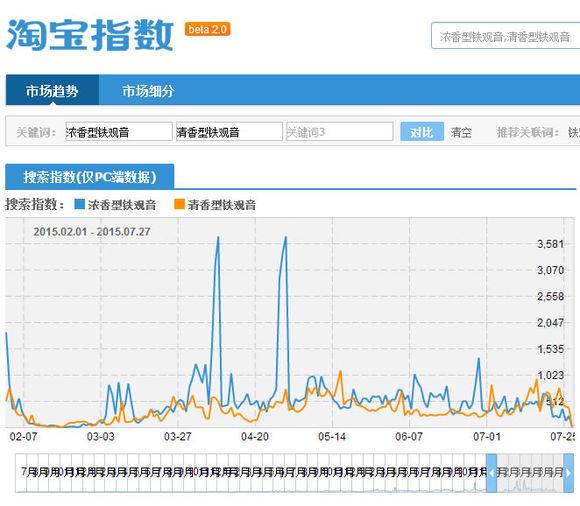 不懂茶应该怎么买茶？  第15张