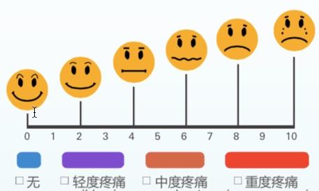 疼痛的计量单位是什么?如何分级或者说明的? - 知乎