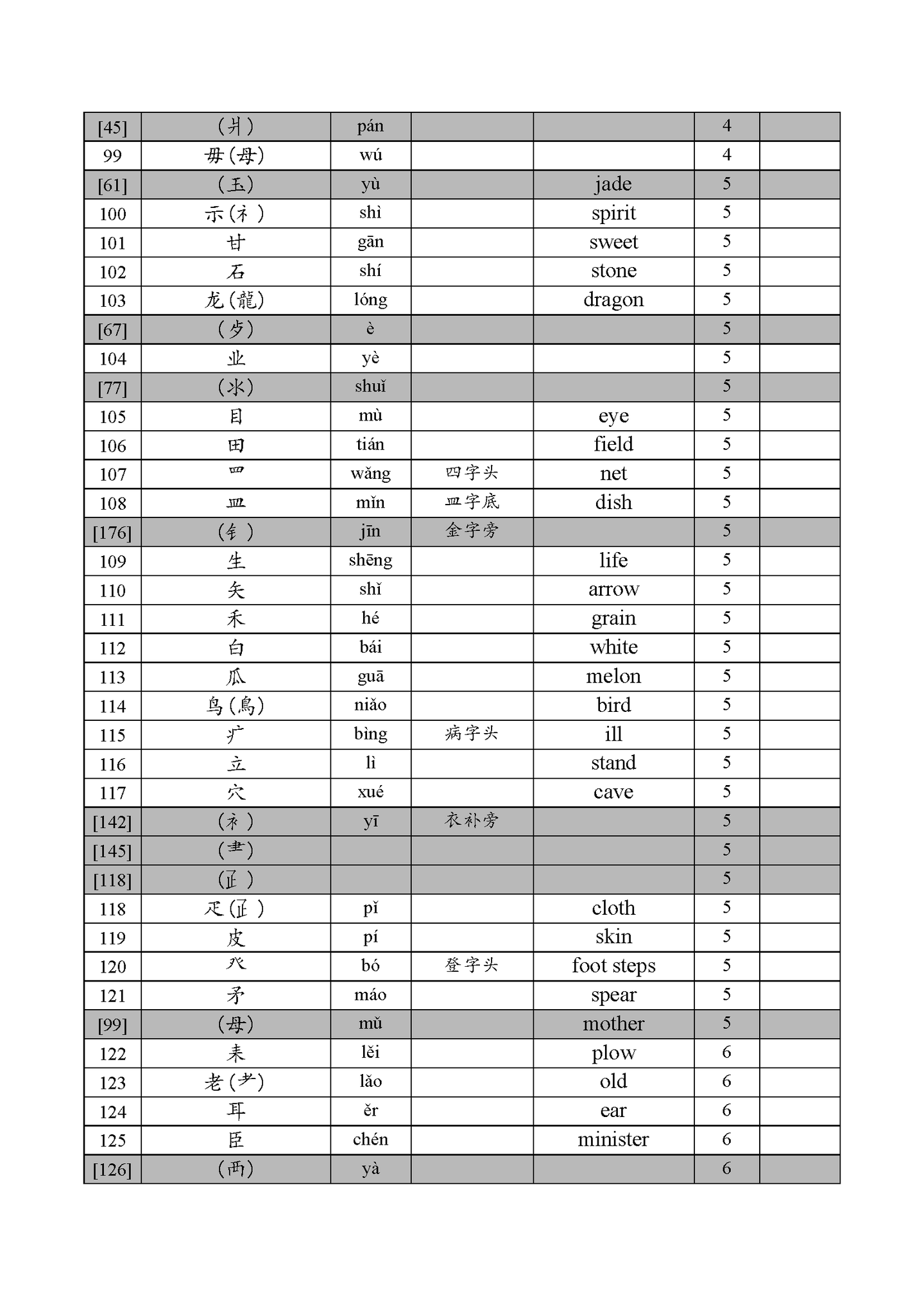 汉字部首……用英语怎么说? - 知乎