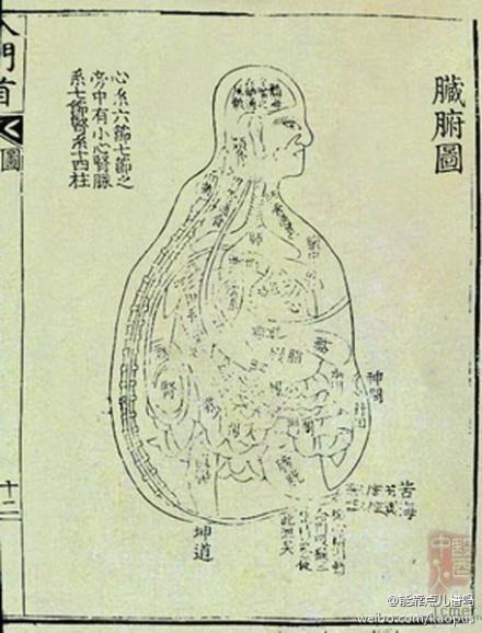 为什么中国古代人物画总是看着不那么写实?