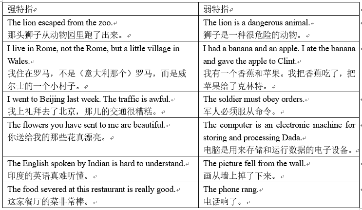 进阶篇——第一章 冠词 - 知乎