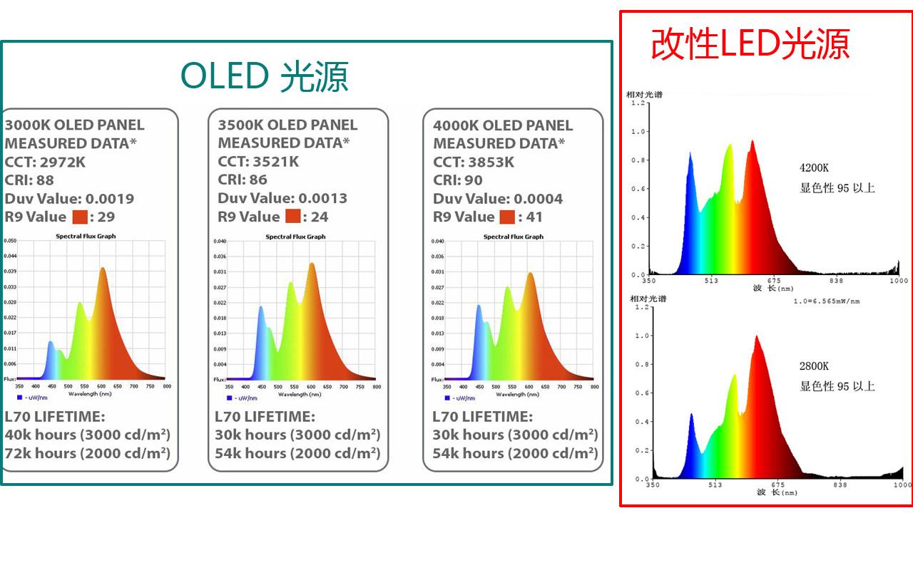 白炽灯没有频闪是除了太阳最护眼的光源吗