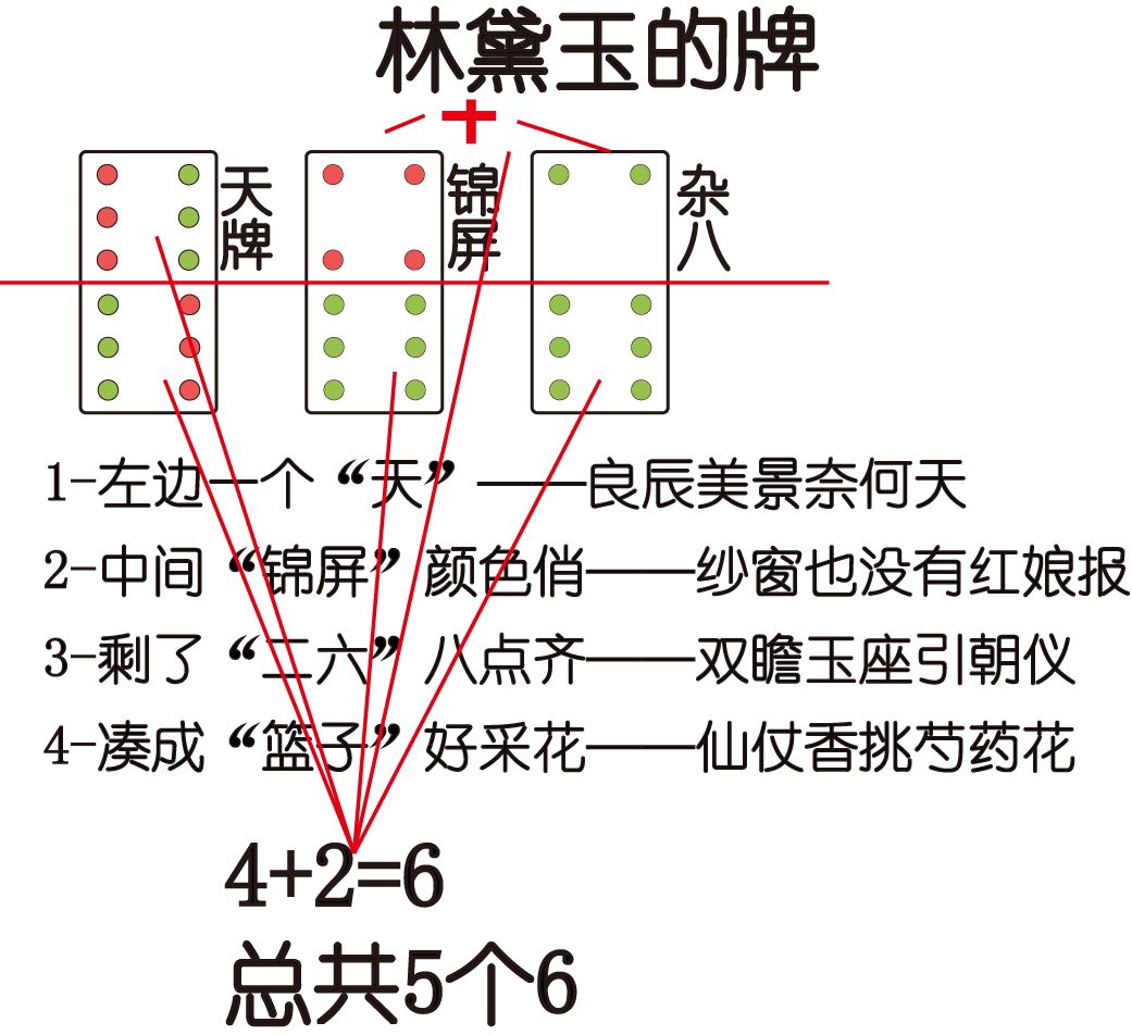 红楼梦中的骨牌是种什么牌现在还有吗