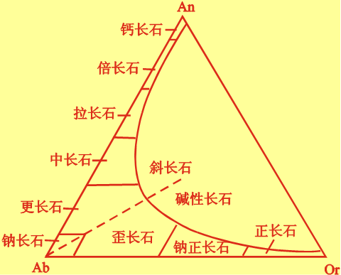 如何区分碱性长石和斜长石？ - 知乎