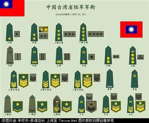 怎么识别军衔