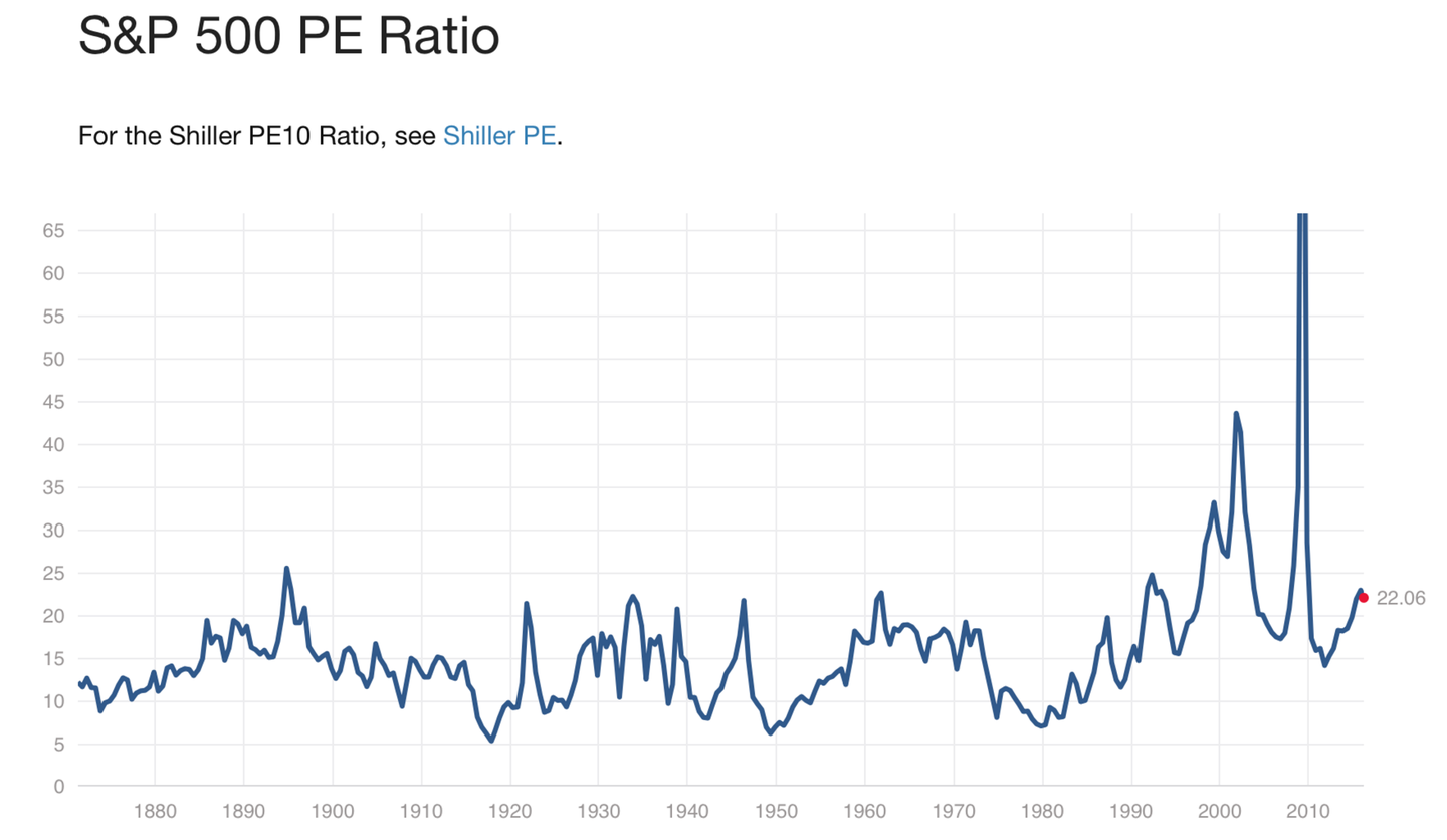 恒生指数的估值和策略安排（未完成） - 知乎