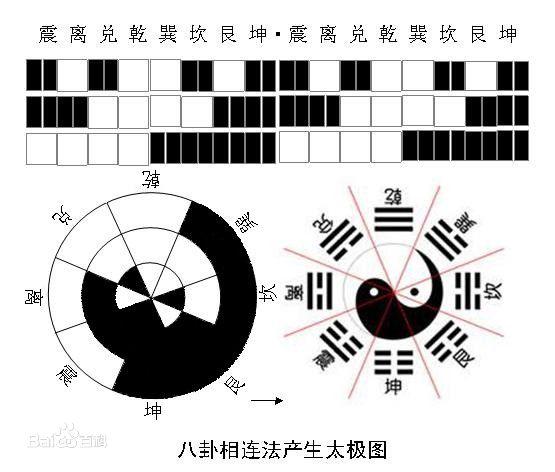 为什么太极图经常被人画反?