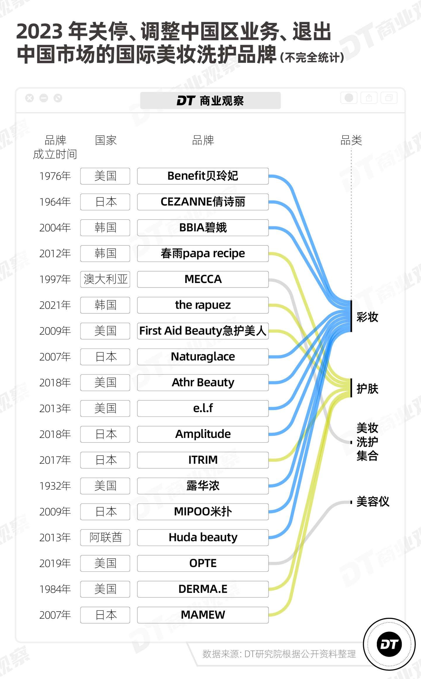 从“退场”的品牌，看2024美妆洗护的生机
