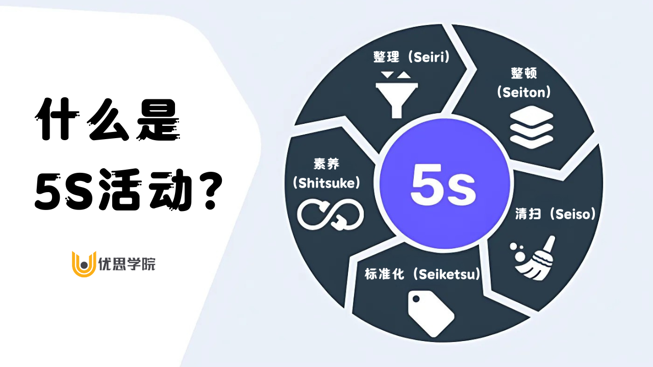 优思学院｜什么是5S活动？它对企业管理有什么具体帮助？