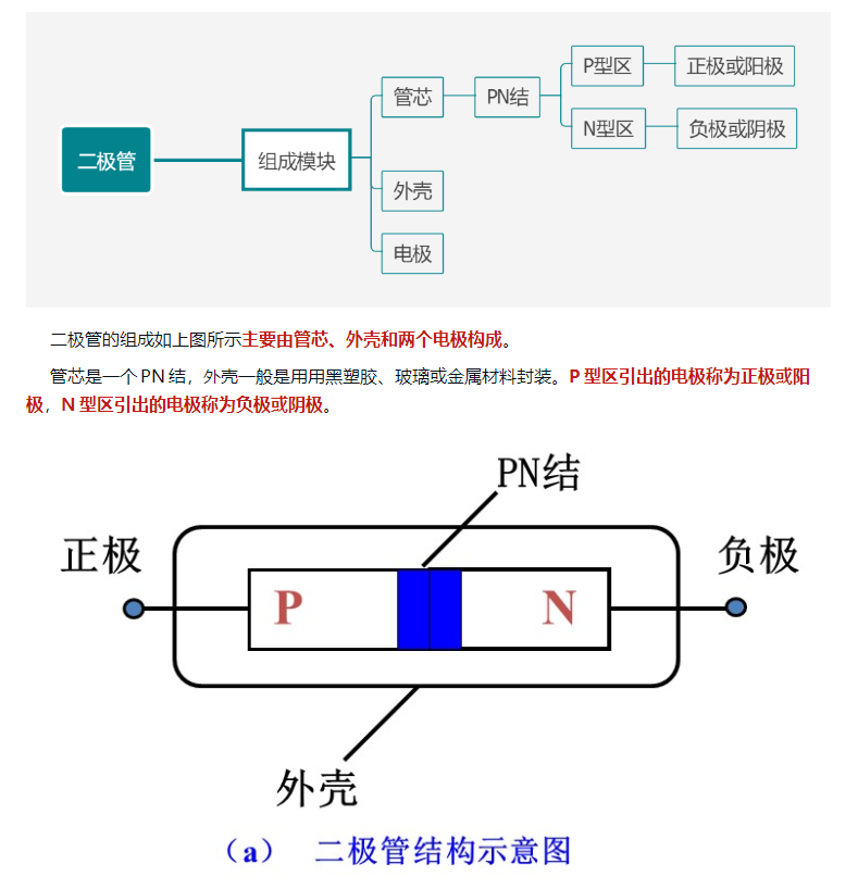 二极管分类，主要参数及应用场景（二）