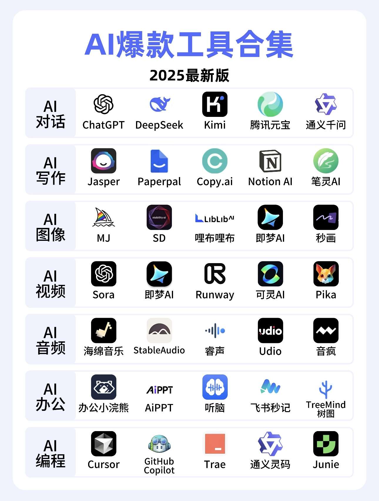 国内好用的免费AI工具指南！-AIGC社区