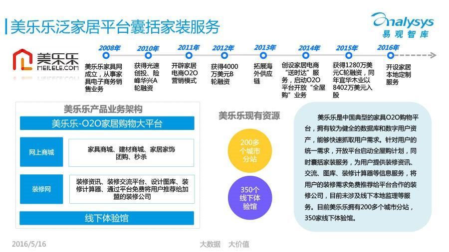 如何评价土巴兔装修网？ - 知乎