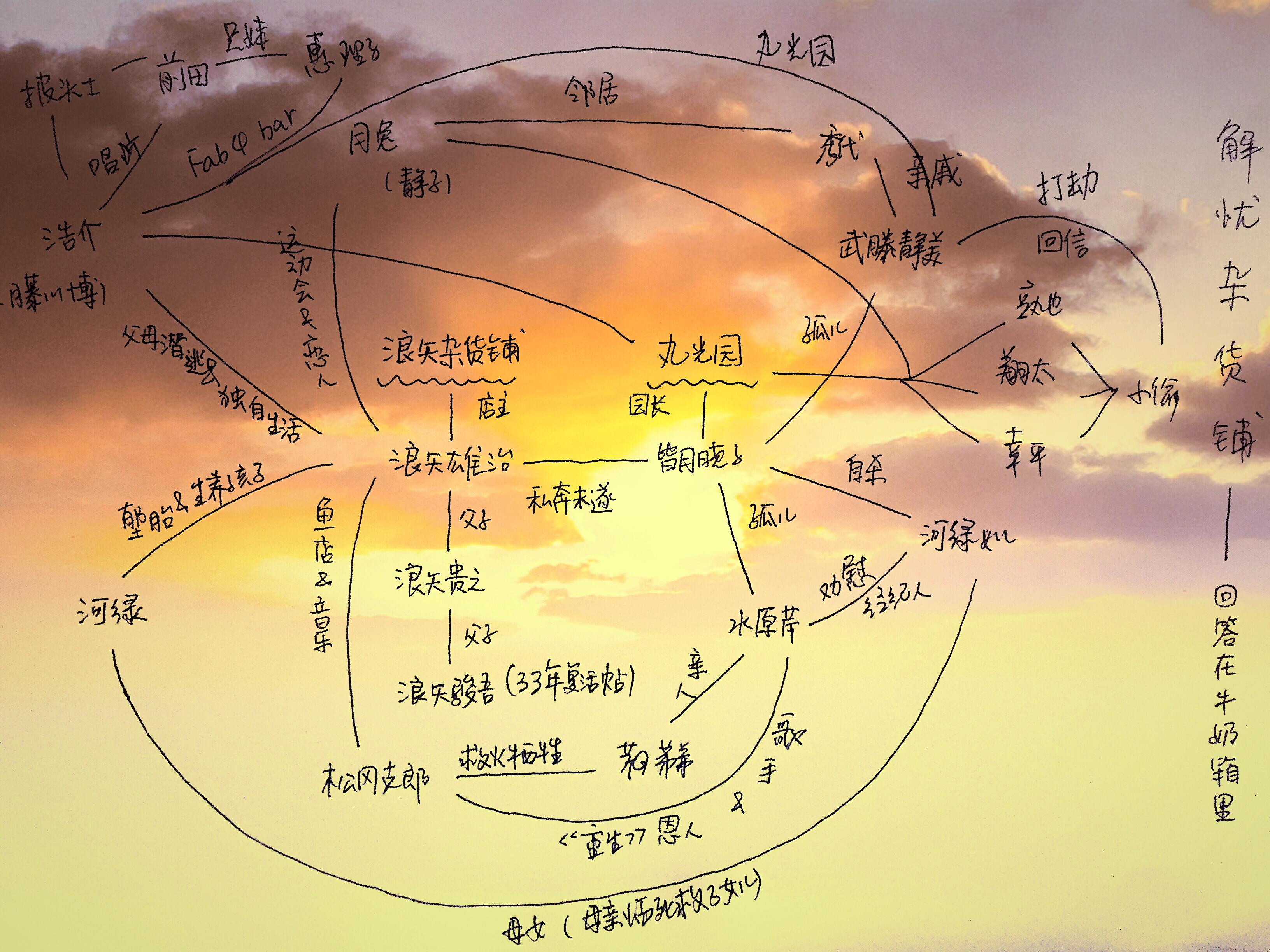 如何评价东野圭吾的解忧杂货店