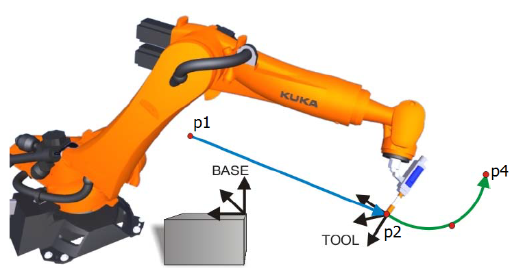 为什么kukaiiwa使用java作为主要控制api