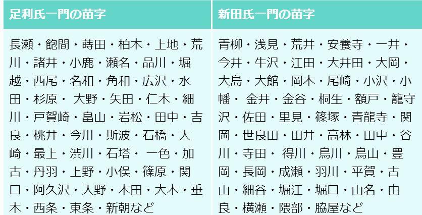 为什么日本的第一大姓是佐藤 有哪些日本姓氏分布知识