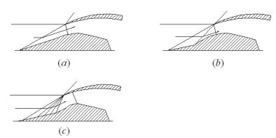 简单的皮托式进气道就是直接对着来流的一根管子,只有一道正激波减速