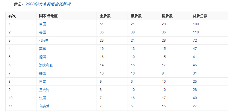 08Bet365亚洲官方网站年北京奥运会的奖牌