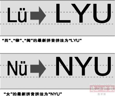 汉语拼音中的 ü 未来有可能被广泛地书写为 v 吗?