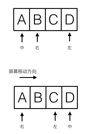 轮播图原理图片