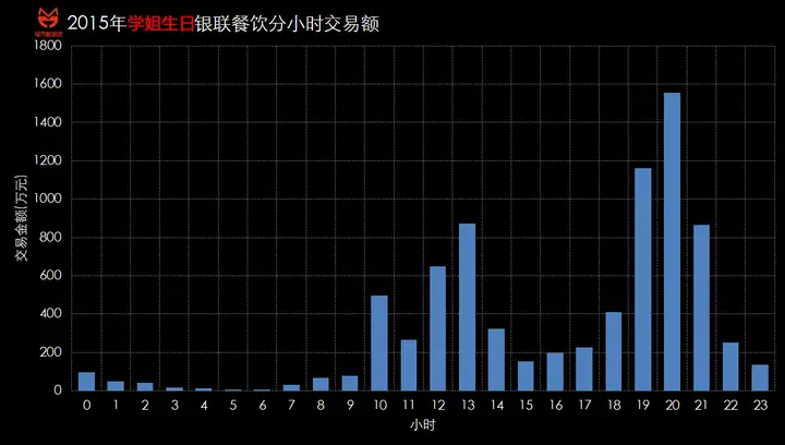 燃爆了（上海的房價多少錢一平方米）上海月薪8000什么水平，(圖4)