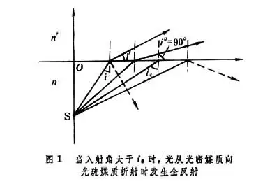 全反射临界角公式图解图片