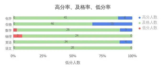 如何进行学生成绩分析？——九数云插图2