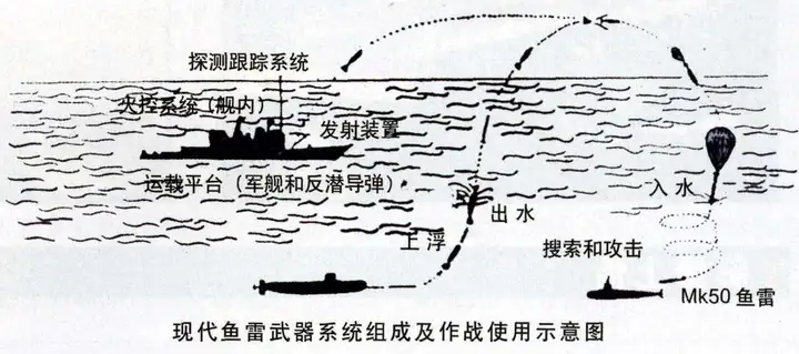 现代战争中，击沉一艘潜艇有哪些步骤？潜艇怎样可以避免被击沉？