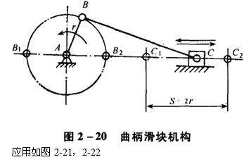 摆动滑块机构运动简图图片