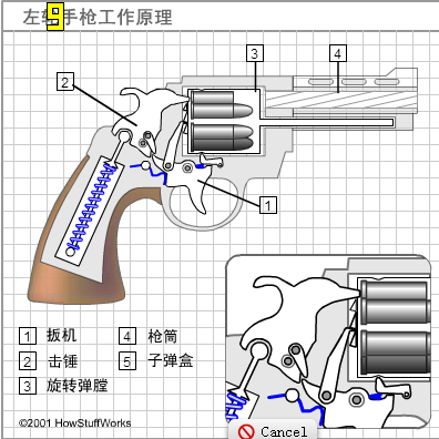 左轮手枪的连发功能是怎么设计的其原理是