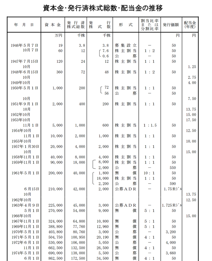 如果你穿越回二战 成为大日本帝国的少壮派领袖 在可以决定国策的情况下 你会怎么做 知乎