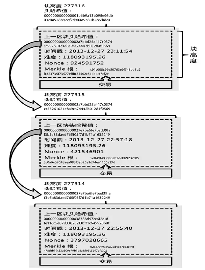区块链技术是什么？未来可能用于哪些方面？