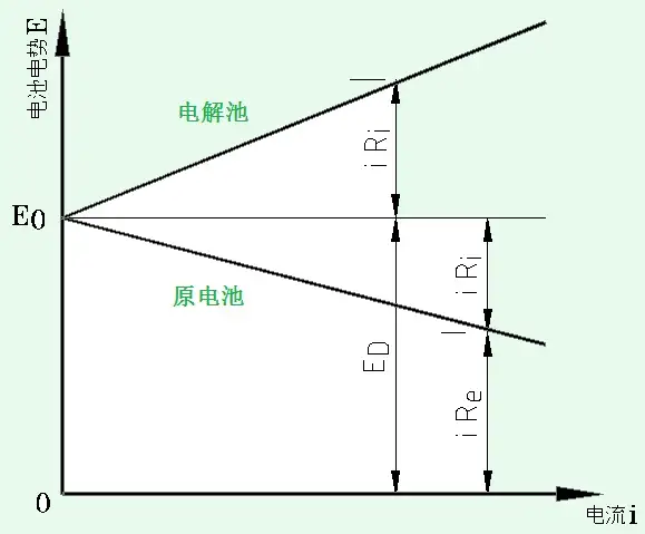 电源的原理是什么？5