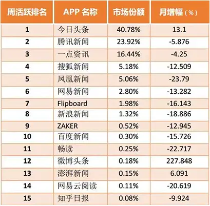 一点资讯和今日头条怎么挣钱(一点资讯和今日头条哪个比较好赚钱)